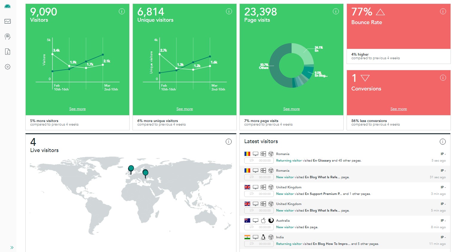 Measuring SEO, GEO and AEO Results