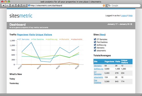 Tracking Visits From AI Assistants